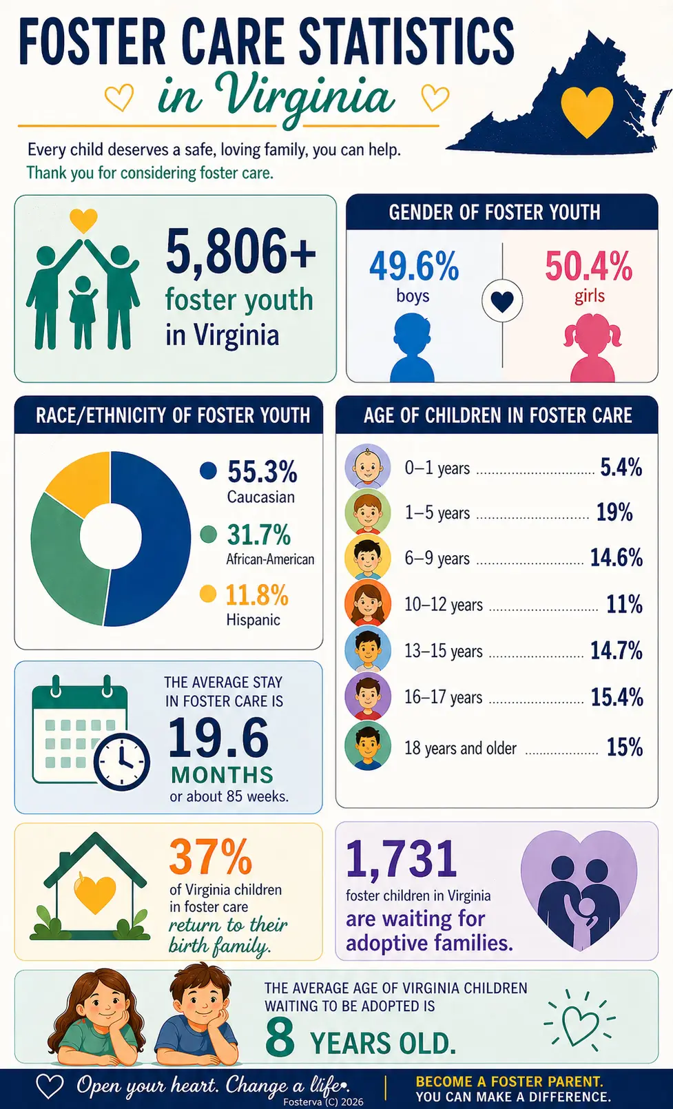 Foster Care Statistics Infographic