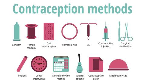 Contraception methods in the USA