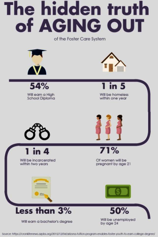 The hidden truth of aging out of foster care